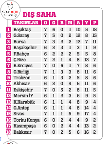 İstikrarın adı Başakşehir